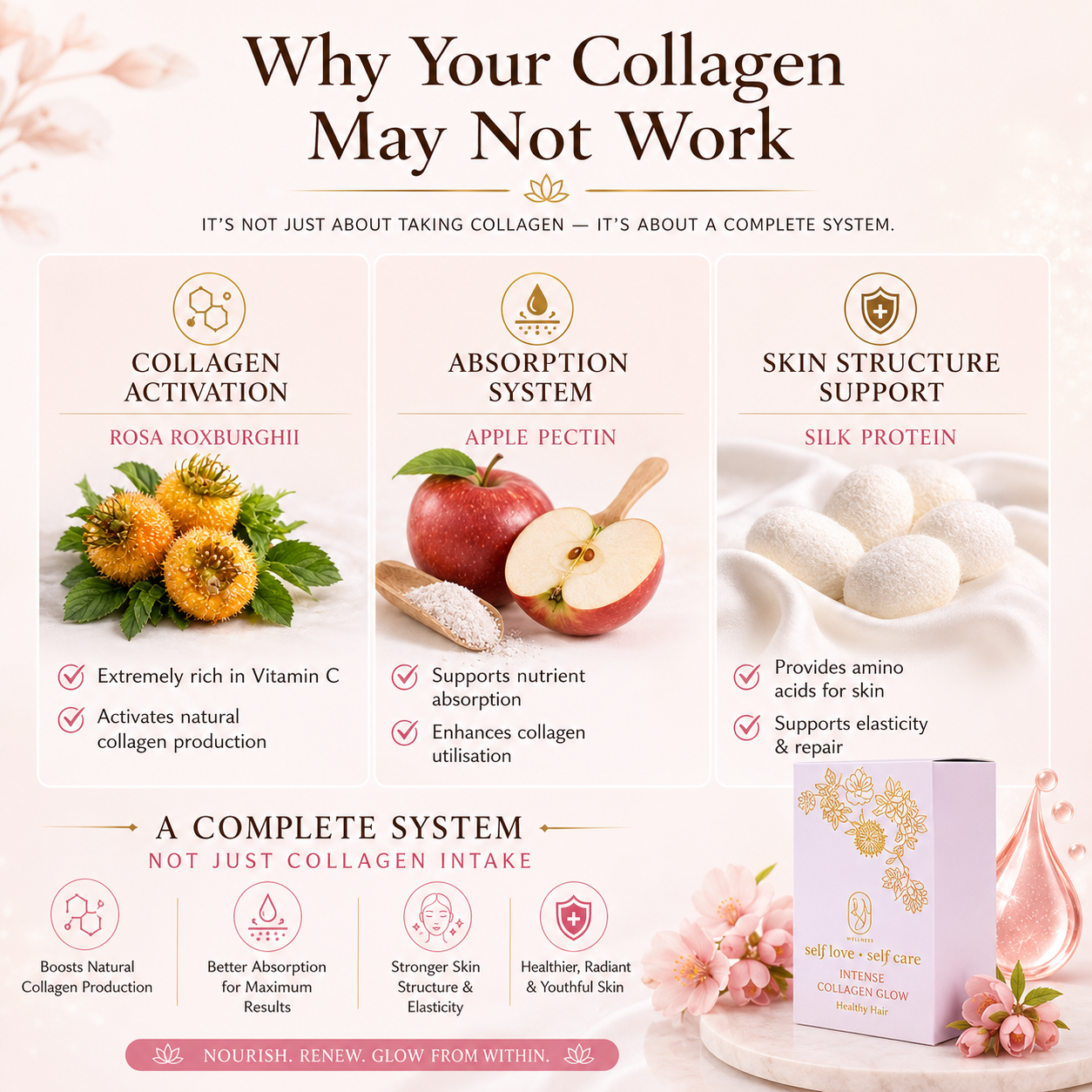 Intense Collagen Glow