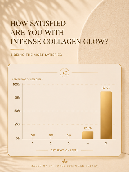 Intense Collagen Glow (NDP: BUY 2 FREE 1)