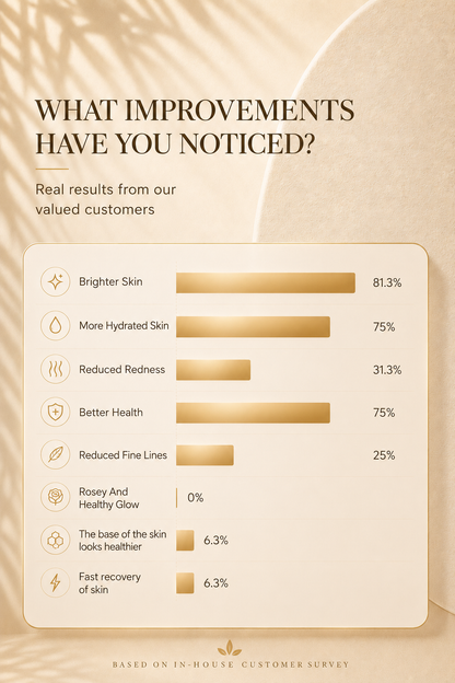Intense Collagen Glow (NDP: BUY 2 FREE 1)
